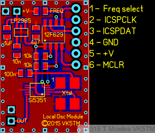 component overlay